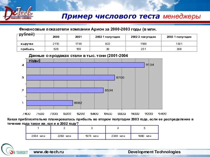 www.de-tech.ru Development Technologies Финансовые показатели компании Арион за 2000-2003 годы (в млн.