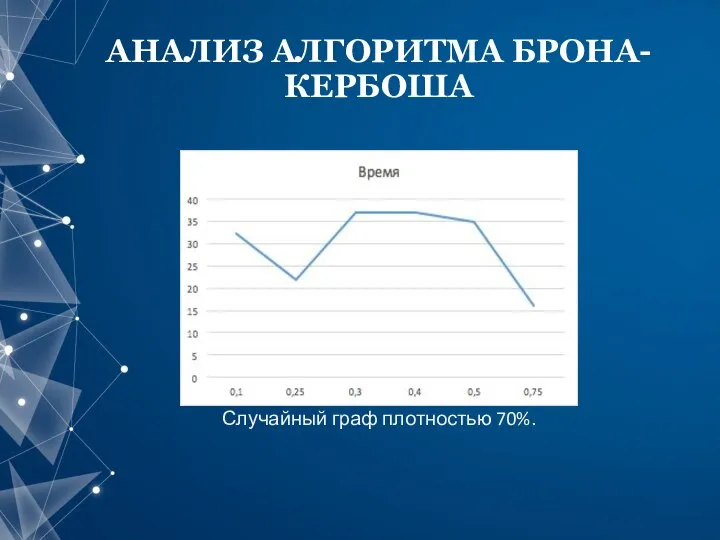 АНАЛИЗ АЛГОРИТМА БРОНА-КЕРБОША Случайный граф плотностью 70%.