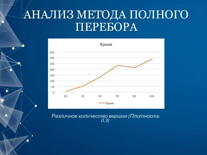 АНАЛИЗ МЕТОДА ПОЛНОГО ПЕРЕБОРА Различное количество вершин (Плотность 0.3)