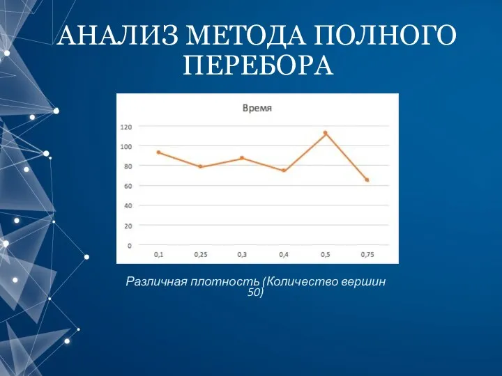 АНАЛИЗ МЕТОДА ПОЛНОГО ПЕРЕБОРА Различная плотность (Количество вершин 50)