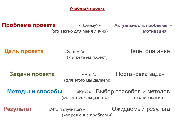 Учебный проект Проблема проекта «Почему?» Актуальность проблемы – (это важно для меня