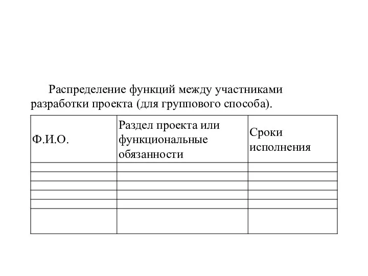 Распределение функций между участниками разработки проекта (для группового способа).