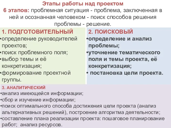 Этапы работы над проектом 6 этапов: проблемная ситуация - проблема, заключенная в