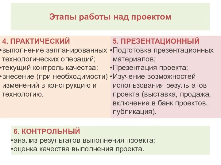 Этапы работы над проектом 4. ПРАКТИЧЕСКИЙ выполнение запланированных технологических операций; текущий контроль