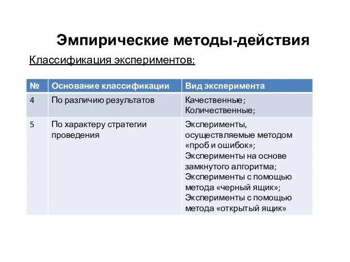 Эмпирические методы-действия Классификация экспериментов: