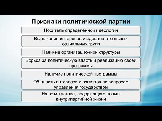 Признаки политической партии Носитель определённой идеологии Выражение интересов и идеалов отдельных социальных