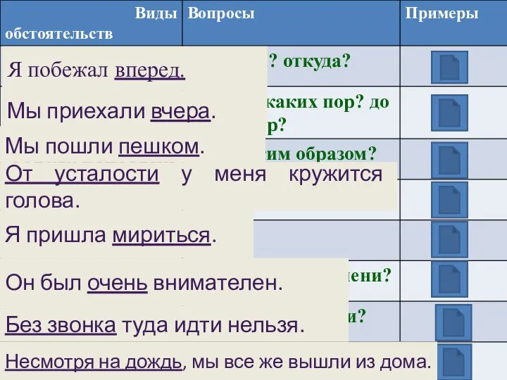 Я побежал вперед. Мы приехали вчера. Мы пошли пешком. От усталости у