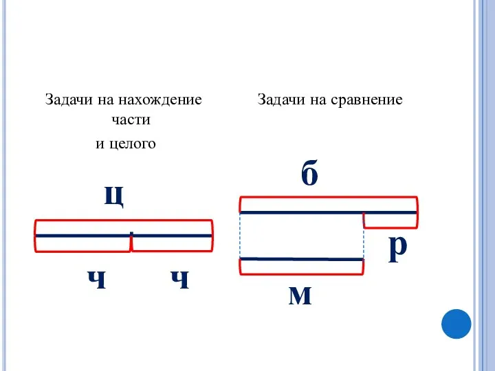 Задачи на нахождение части и целого Задачи на сравнение б ц ч ч р м