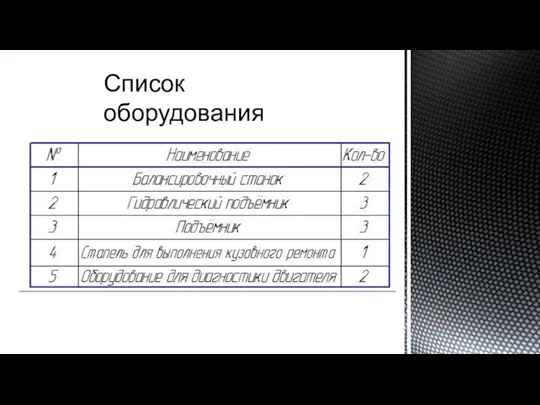 Список оборудования