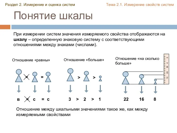 Понятие шкалы При измерении систем значения измеряемого свойства отображаются на шкалу –