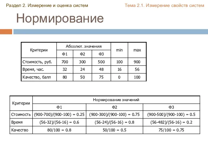 Нормирование Раздел 2. Измерение и оценка систем Тема 2.1. Измерение свойств систем