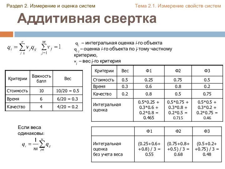 Аддитивная свертка qi – интегральная оценка i-го объекта qi j – оценка