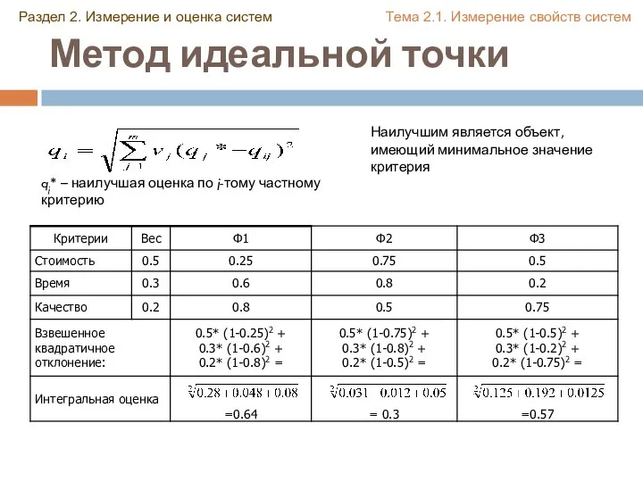 Метод идеальной точки Раздел 2. Измерение и оценка систем Тема 2.1. Измерение свойств систем