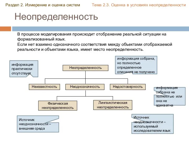 Неопределенность Раздел 2. Измерение и оценка систем Тема 2.3. Оценка в условиях