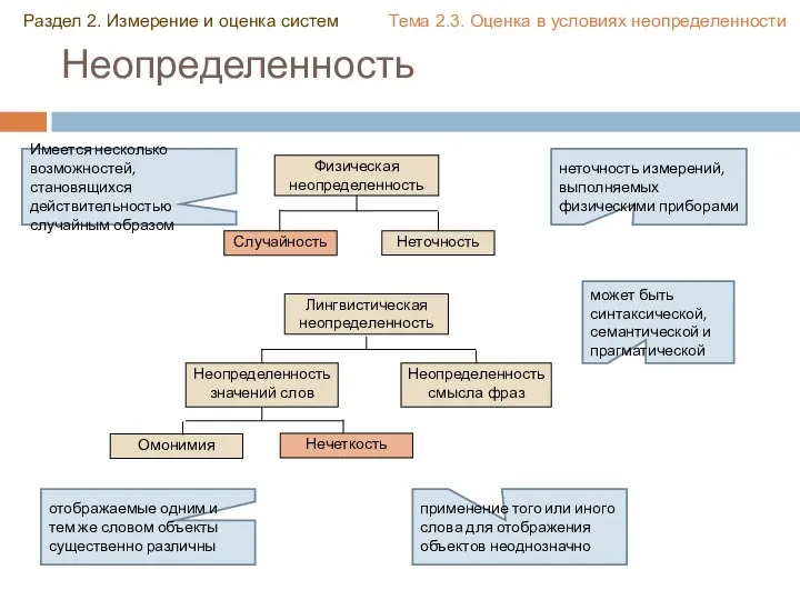 Неопределенность Раздел 2. Измерение и оценка систем Тема 2.3. Оценка в условиях