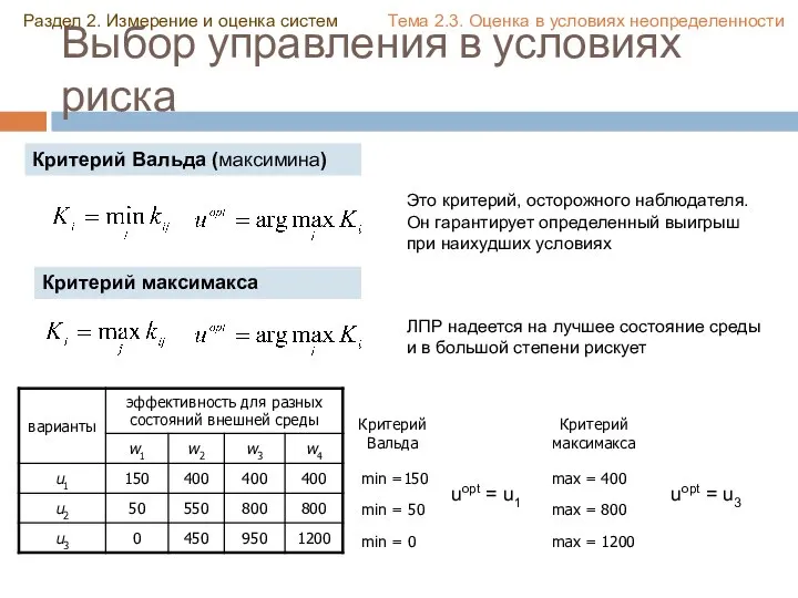 Выбор управления в условиях риска Критерий Вальда (максимина) min =150 min =