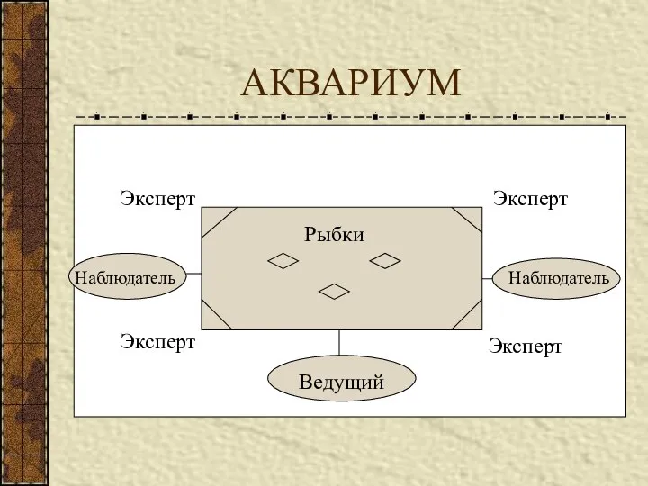 АКВАРИУМ Рыбки Ведущий Наблюдатель Наблюдатель Эксперт Эксперт Эксперт Эксперт