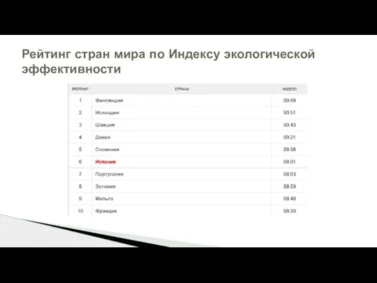 Рейтинг стран мира по Индексу экологической эффективности