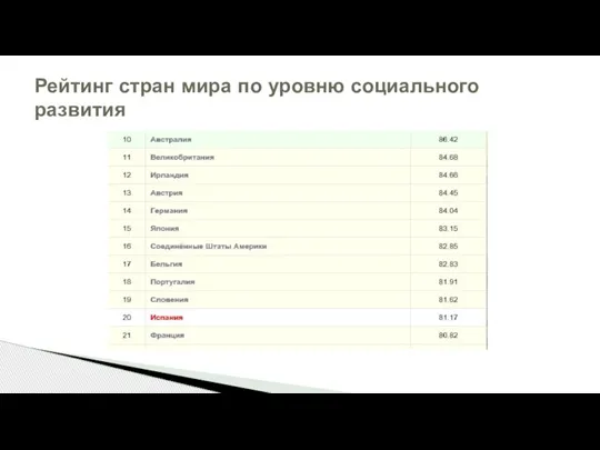 Рейтинг стран мира по уровню социального развития