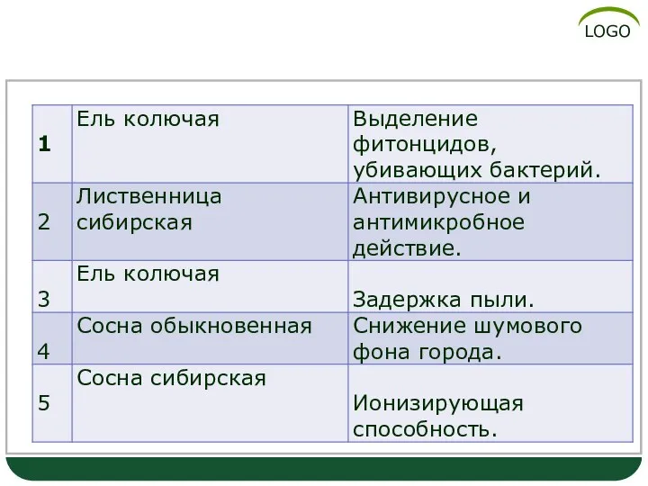 Оздоровительная функция древесной растительности