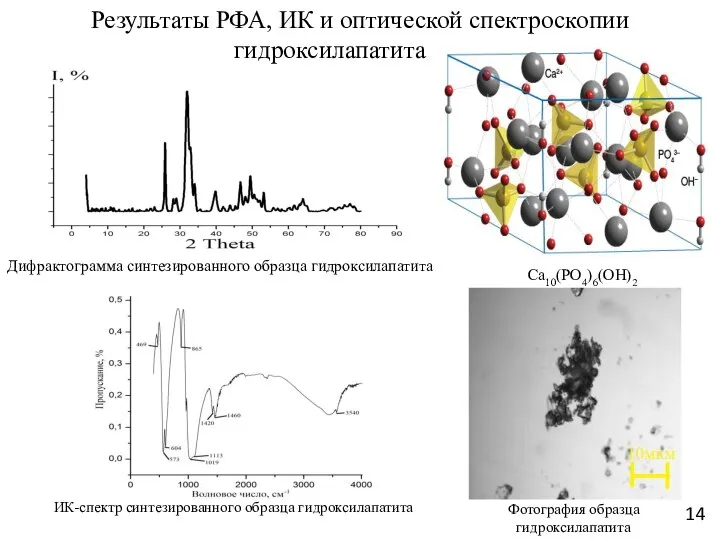 Результаты РФА, ИК и оптической спектроскопии гидроксилапатита ИК-спектр синтезированного образца гидроксилапатита Фотография