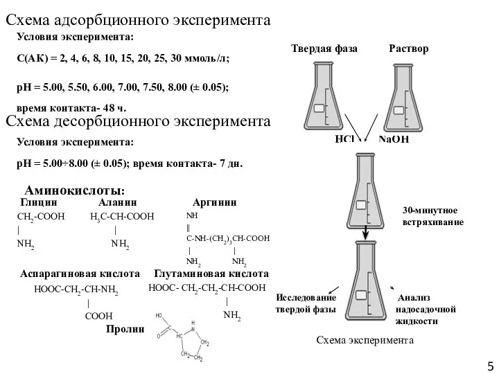 Условия эксперимента: С(АК) = 2, 4, 6, 8, 10, 15, 20, 25,