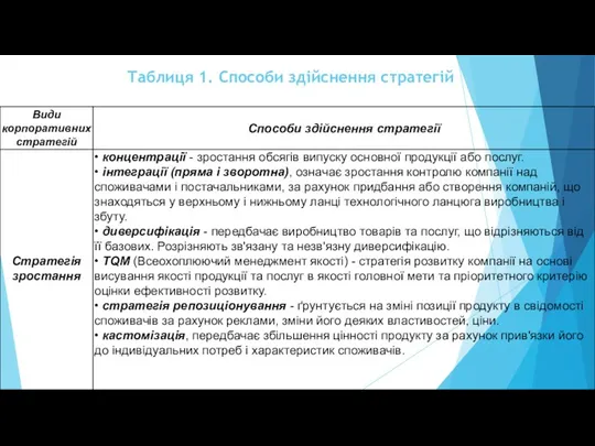 Таблиця 1. Способи здійснення стратегій