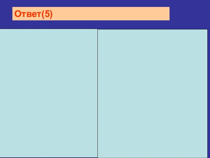 На месте вопроса нужно написать - инсулин. Инсулин — белковый гормон, контролирующий