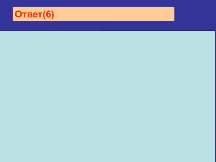 Изображена схема большого круга кровообращения. На месте знака вопроса необходимо написать «капилляр»