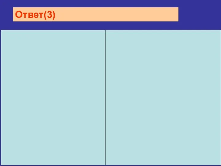 На схеме изображена схема классифицирующая Грибы (по учебнику 5 класса). Знак вопроса