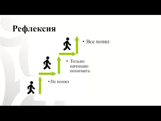 Рефлексия Не понял Только начинаю понимать Все понял