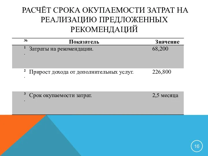 РАСЧЁТ СРОКА ОКУПАЕМОСТИ ЗАТРАТ НА РЕАЛИЗАЦИЮ ПРЕДЛОЖЕННЫХ РЕКОМЕНДАЦИЙ