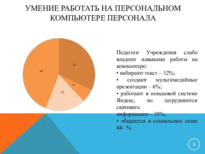 УМЕНИЕ РАБОТАТЬ НА ПЕРСОНАЛЬНОМ КОМПЬЮТЕРЕ ПЕРСОНАЛА Педагоги Учреждения слабо владеют навыками работы