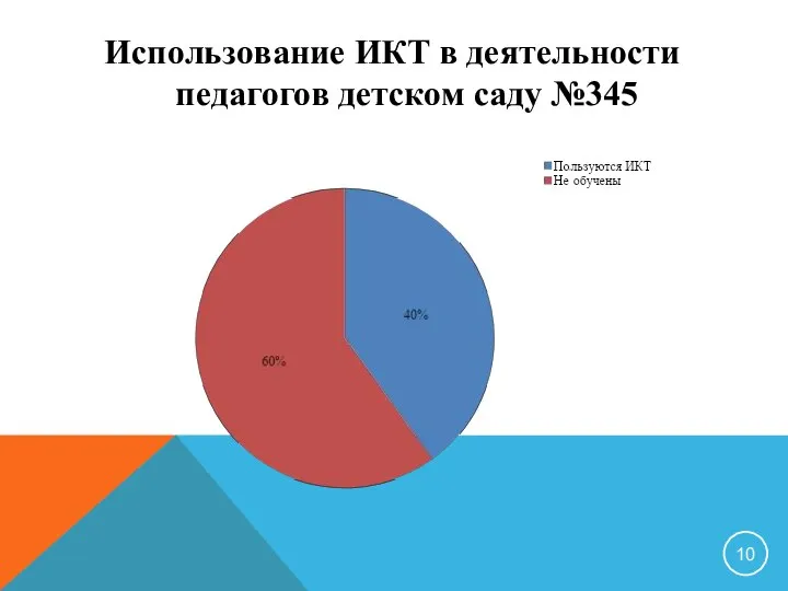 Использование ИКТ в деятельности педагогов детском саду №345