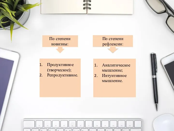 По степени новизны: По степени рефлексии: Продуктивное (творческое); Репродуктивное. Аналитическое мышление; Интуитивное мышление.