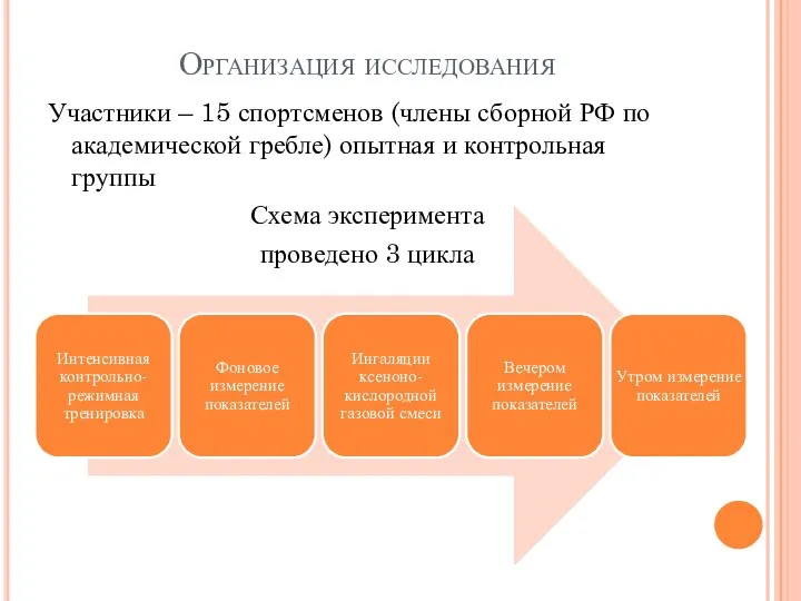 Организация исследования Участники – 15 спортсменов (члены сборной РФ по академической гребле)