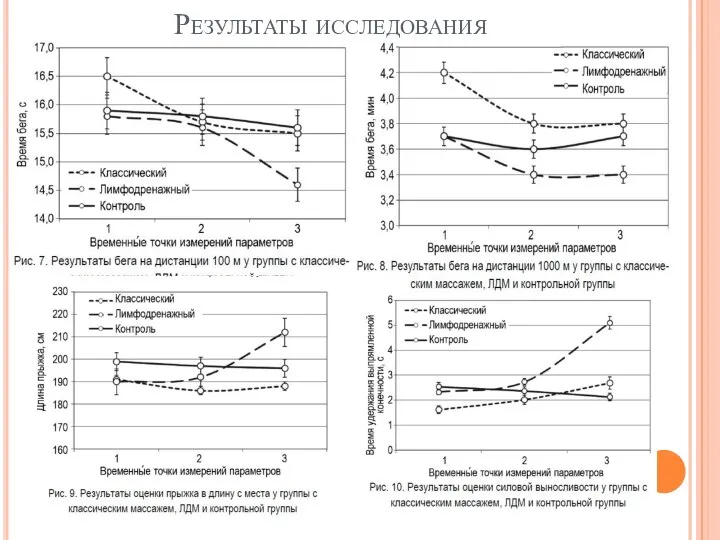 Результаты исследования