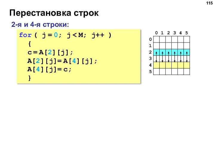 Перестановка строк 2-я и 4-я строки: for ( j = 0; j