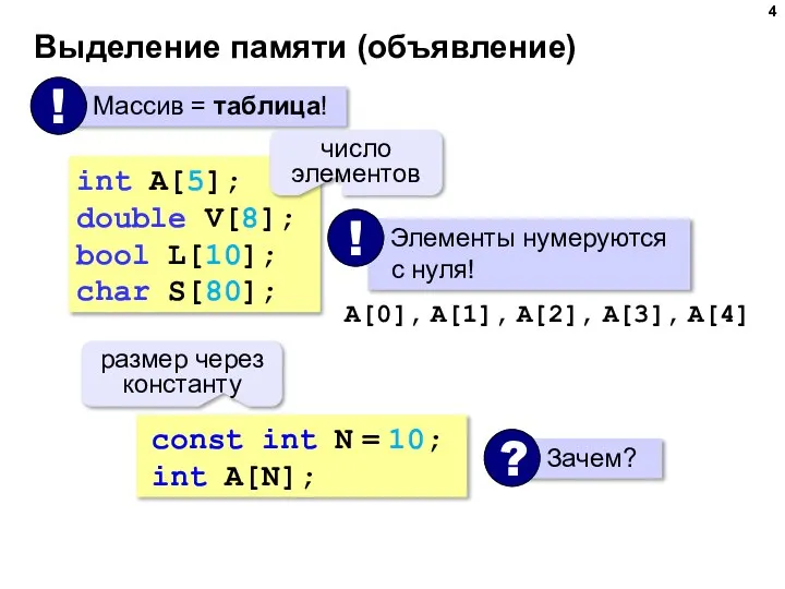 Выделение памяти (объявление) int A[5]; double V[8]; bool L[10]; char S[80]; число