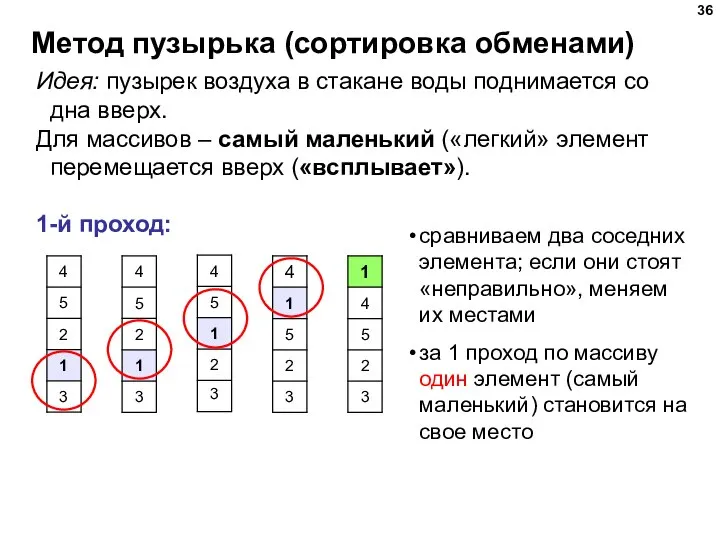 Метод пузырька (сортировка обменами) Идея: пузырек воздуха в стакане воды поднимается со