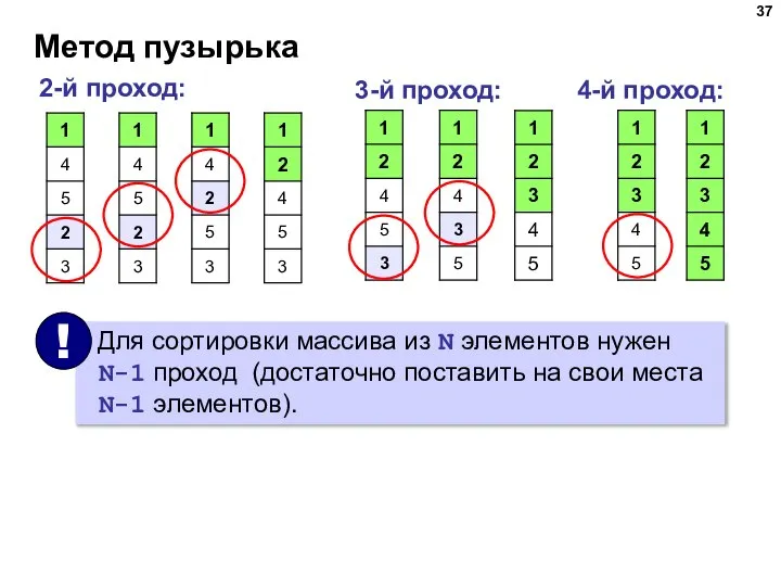 Метод пузырька 2-й проход: 3-й проход: 4-й проход: