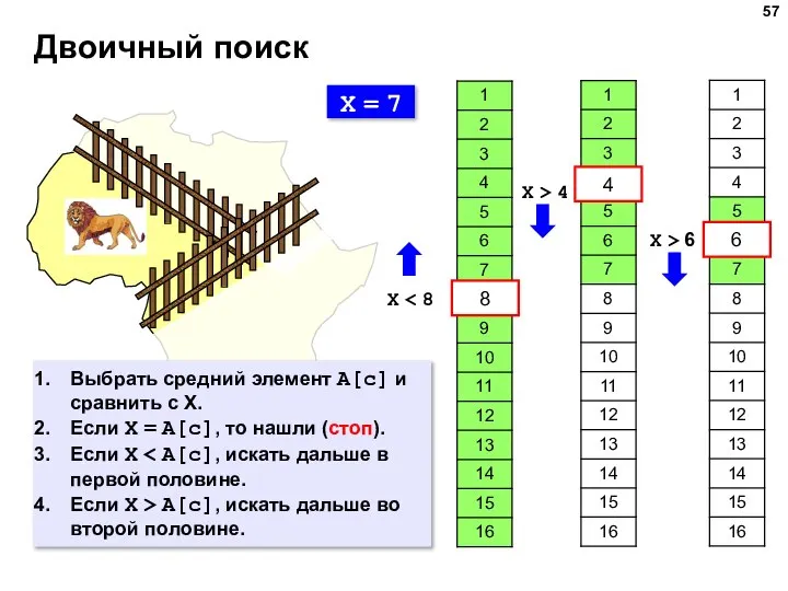 Двоичный поиск X = 7 X 8 4 X > 4 6