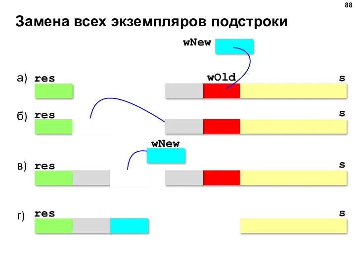 Замена всех экземпляров подстроки