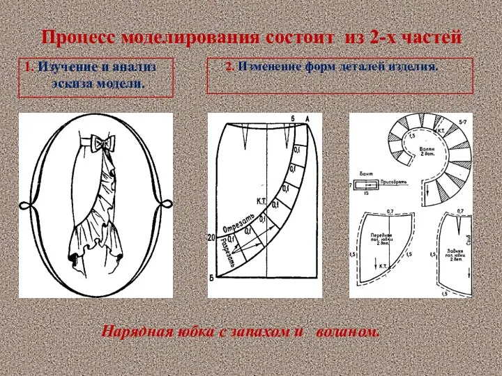 Процесс моделирования состоит из 2-х частей 1. Изучение и анализ эскиза модели.