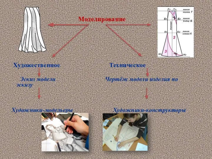 Моделирование Художественное Техническое Эскиз модели Чертёж модели изделия по эскизу Художники-модельеры Художники-конструкторы