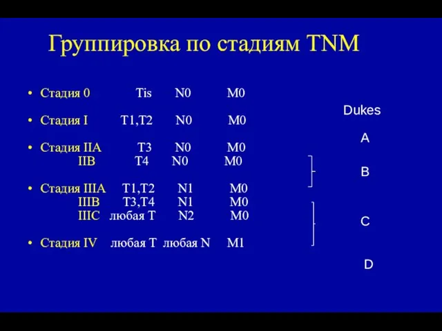 Группировка по стадиям TNM Стадия 0 Tis N0 M0 Стадия I T1,T2