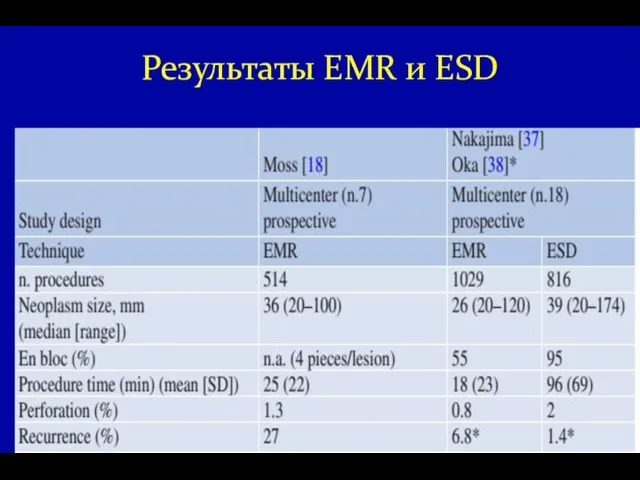 Результаты EMR и ESD