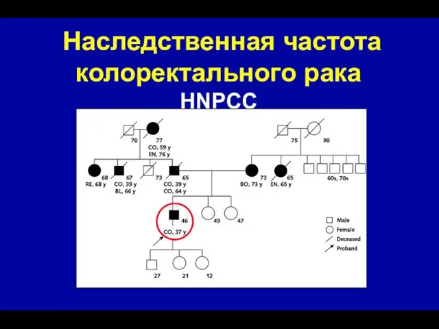 Наследственная частота колоректального рака HNPCC