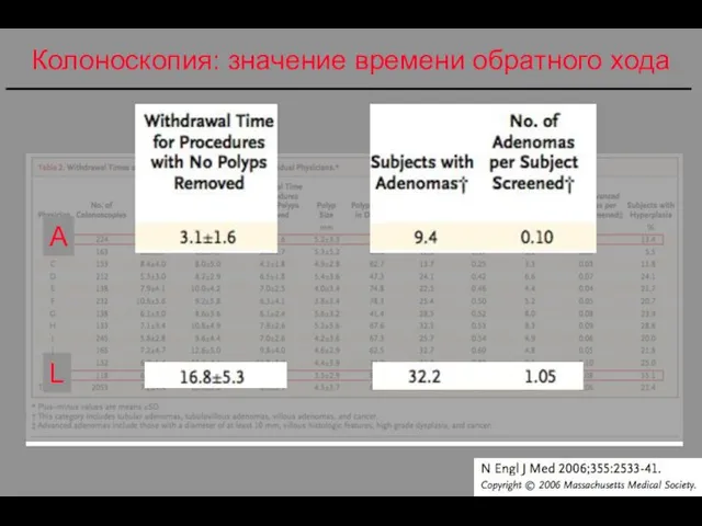 Колоноскопия: значение времени обратного хода