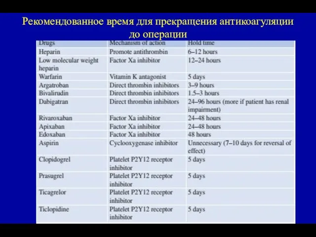 Рекомендованное время для прекращения антикоагуляции до операции